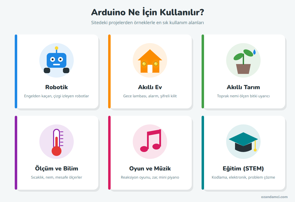 Arduino kullanım alanları: robotik, akıllı ev, akıllı tarım, ölçüm, oyun ve müzik, eğitim